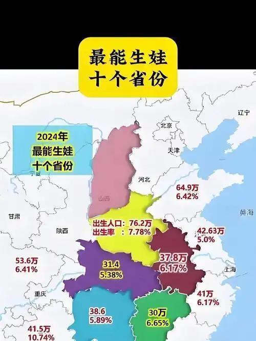 广东不愧是“催生”界的扛把子！113万新生儿再次登顶，连续七年霸榜第一，这“生生