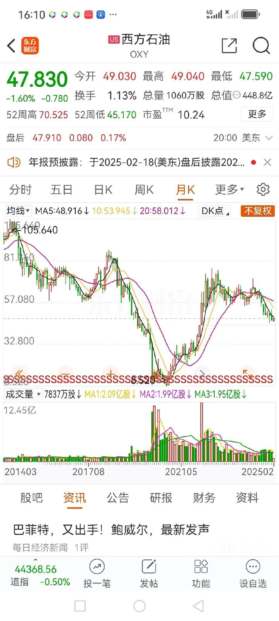 股神的西方石油9.38×28.3%=2.65454129/2.65454=