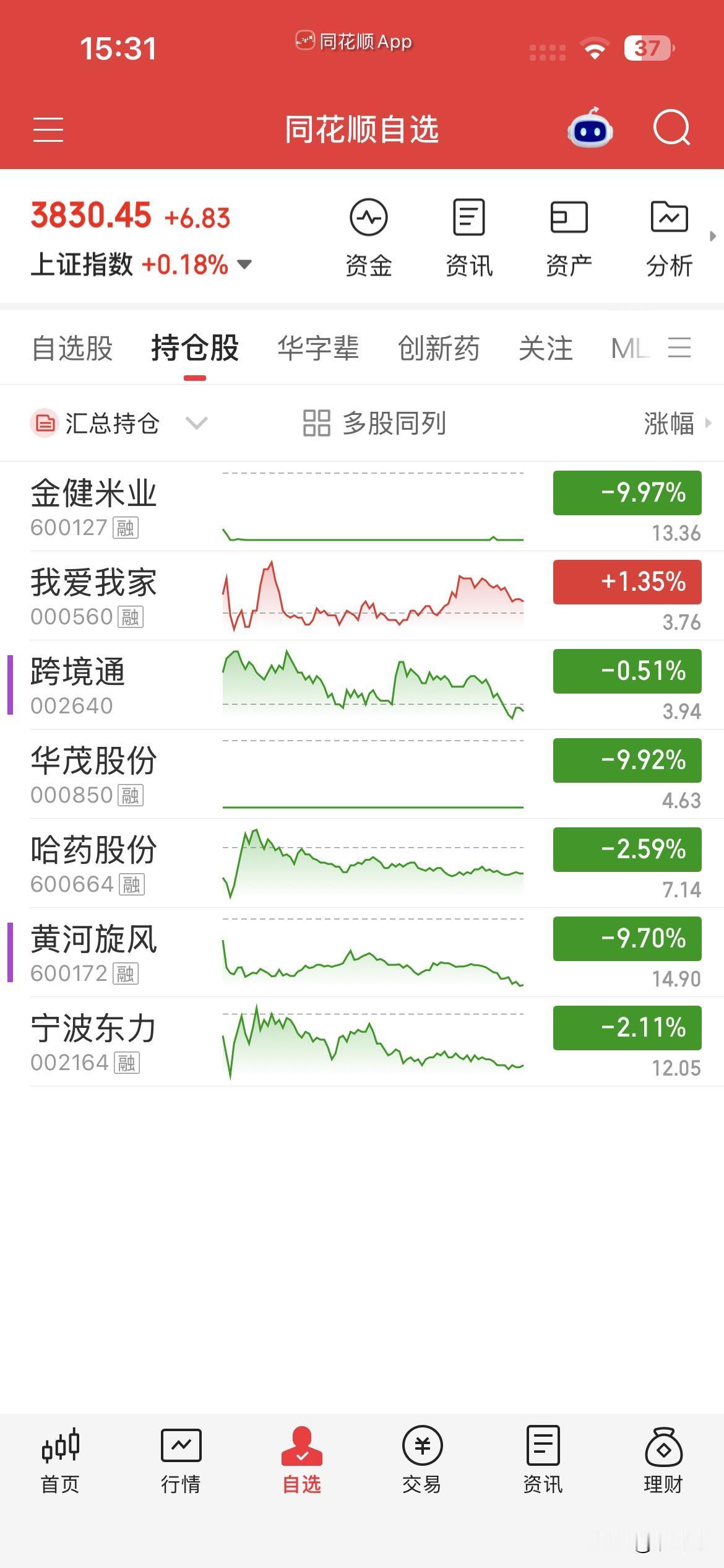9月29日，个人操作汇总：一，清仓：黄河，动力，哈药，二，新开：我家，跨境通