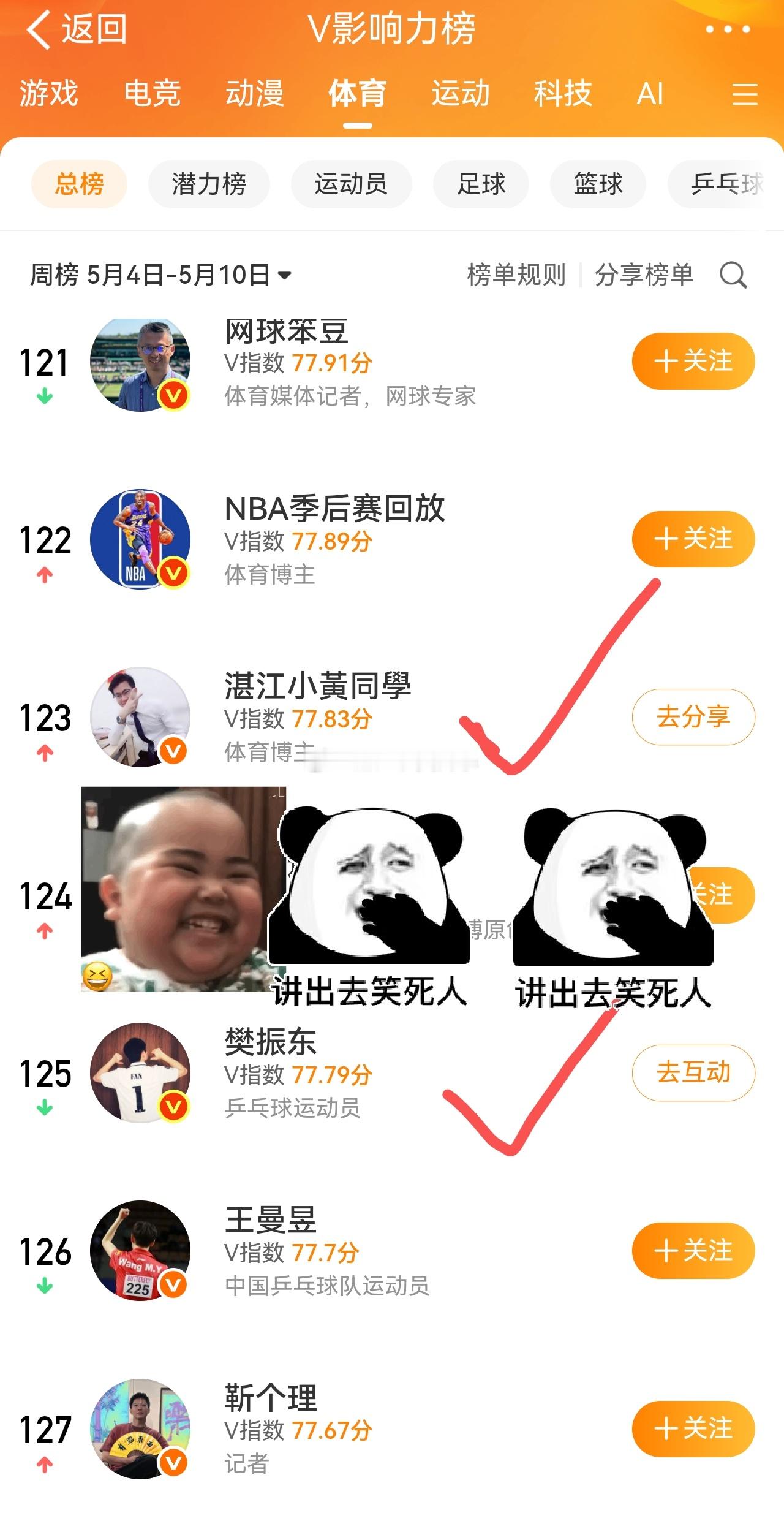 这算是跟东哥距离最近的一次V影响力榜樊振东的朋友圈真牛掰