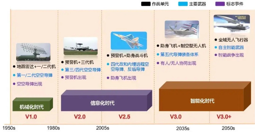 不出意外，中国应该是第一个进入智能化空战时代的国家。如果俄罗斯和美国挺住的话，再