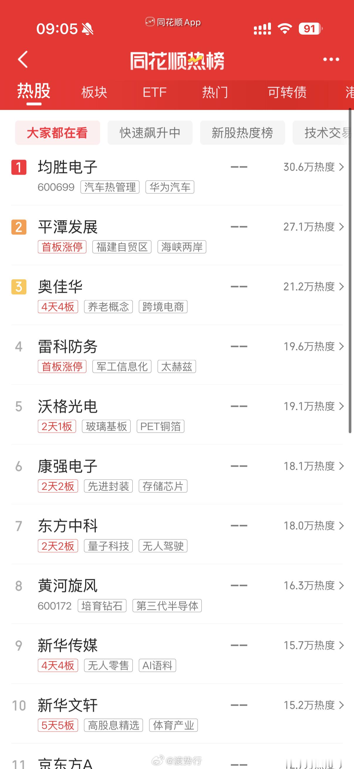 人气热榜​​​