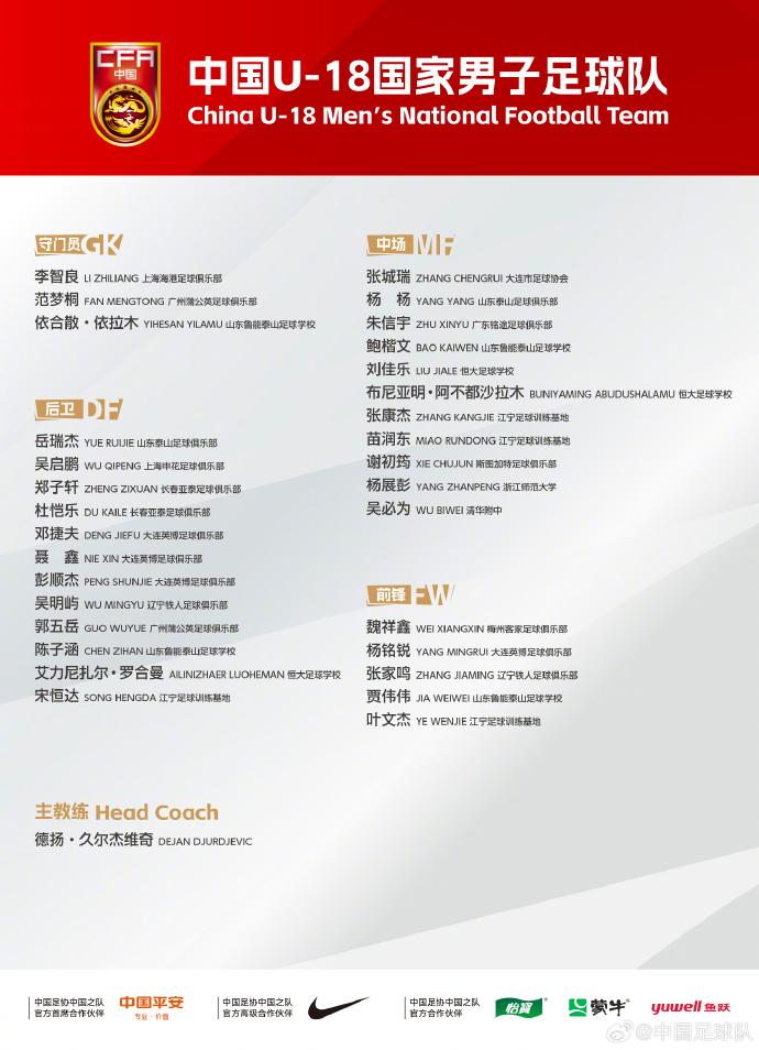 U18国足集训名单: 魏祥鑫、杨铭锐领衔, 谢初筠、李智良在列