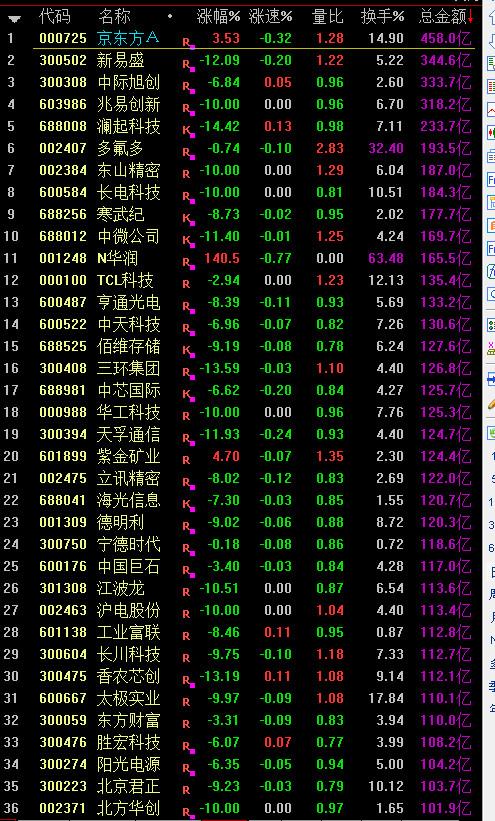 这行情太不可思议了！市场慌得一批，后市四大要点：一，外围风暴持续性得密切关注。