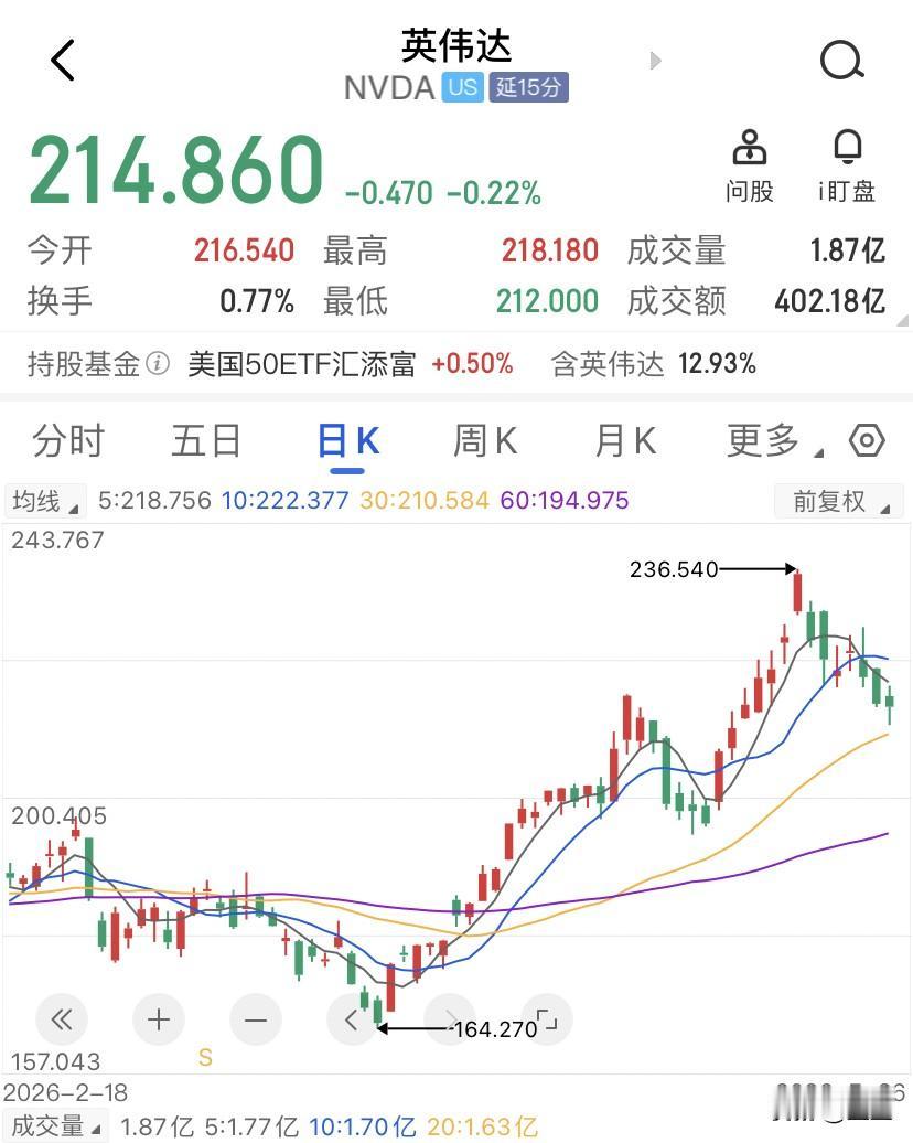 2024年买纳斯达克的人闭眼都能赚30%，那不是他们的眼光好，是美联储开着印钞机