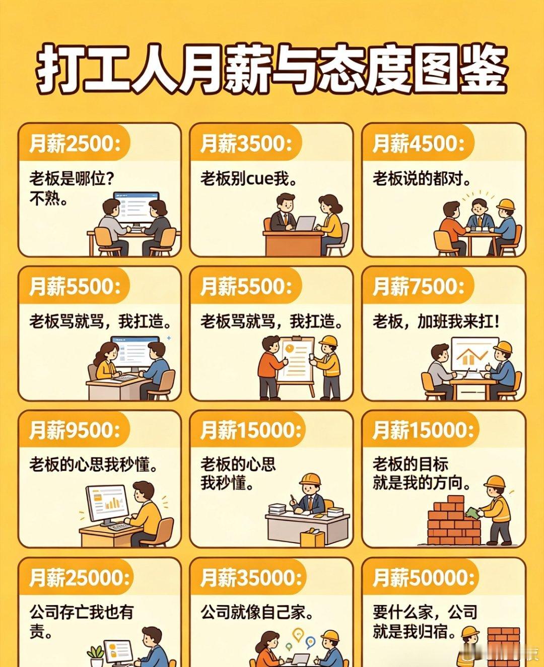 拼多多暴力抗法配图里，月薪2500时“老板是哪位”，月薪50000时“公司就是我