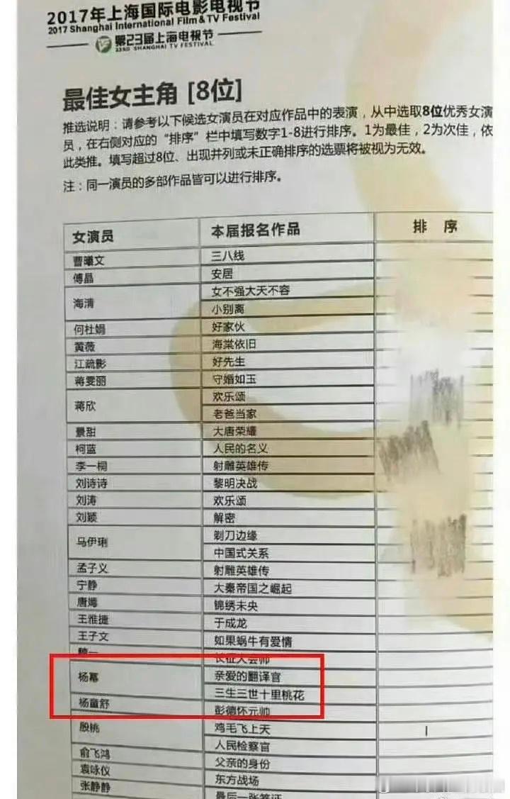 当年杨幂一番主演的大爆剧《三生三世十里桃花》提名白玉兰，男主女配都有提名唯独没有