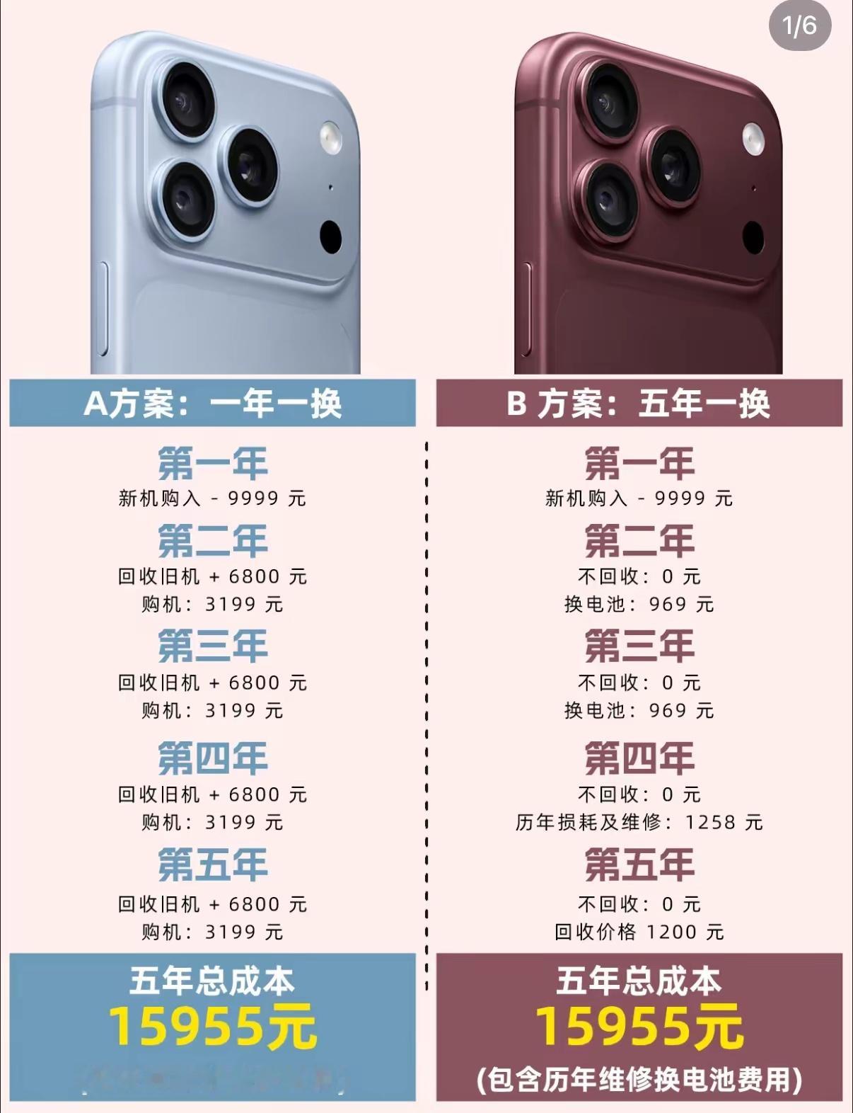 iPhone18pro真的太香了​​​