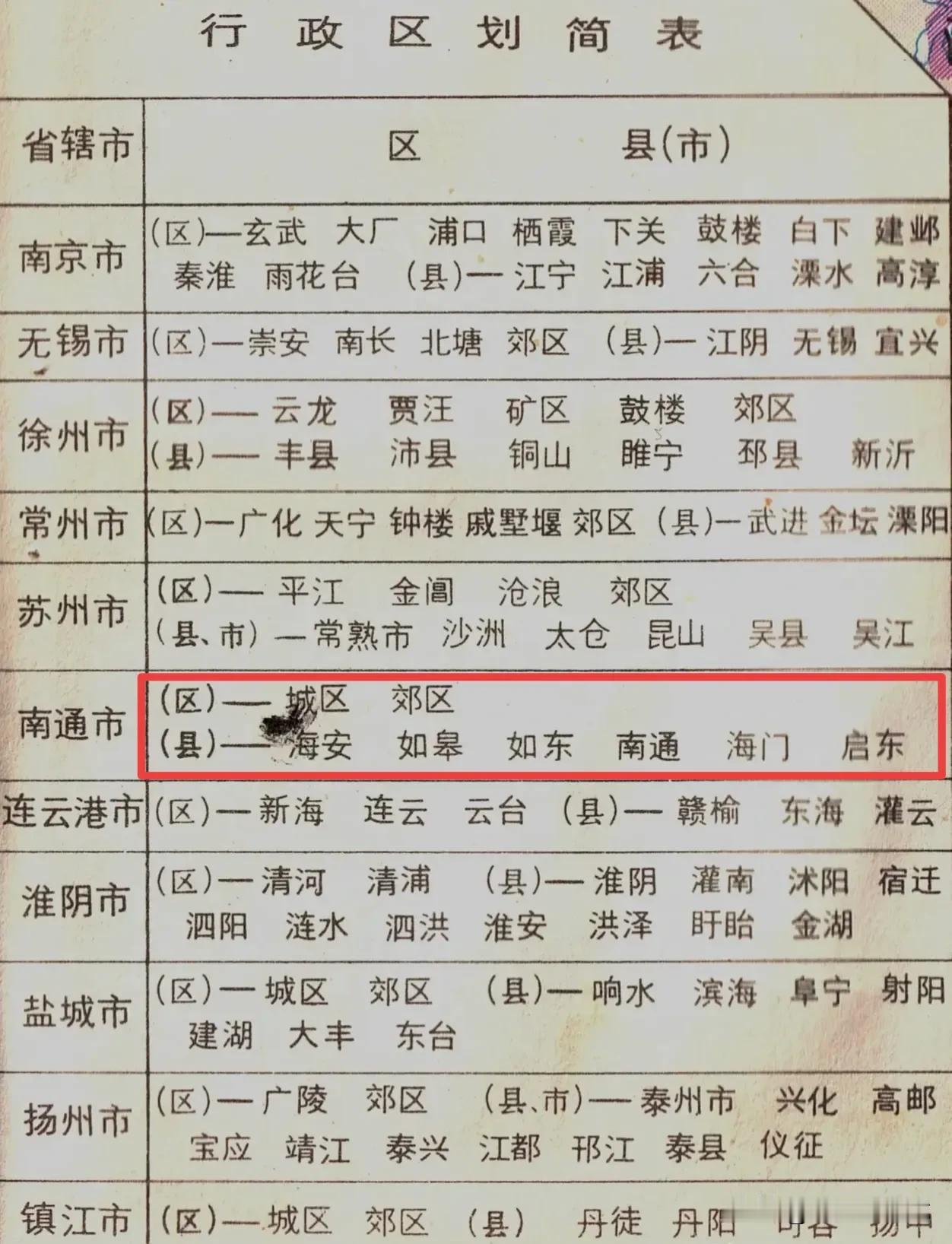 2000年初，当时南通还有6个县，现在只剩4个了！南通一直是小市大县的格局，