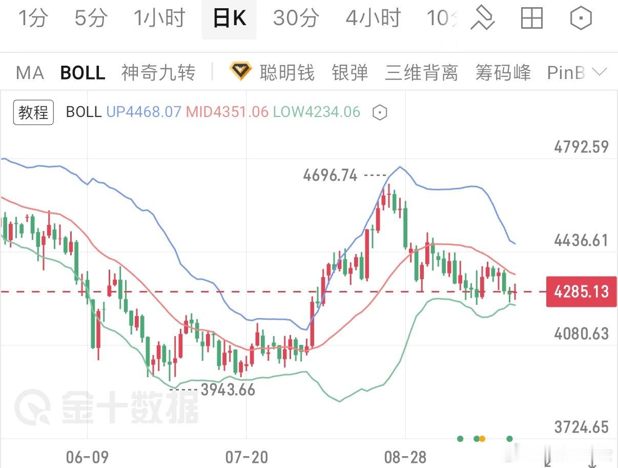 多重利好加持，黄金等待突破契机近期消息面来看，市场对于美联储后续降息预期逐步升温