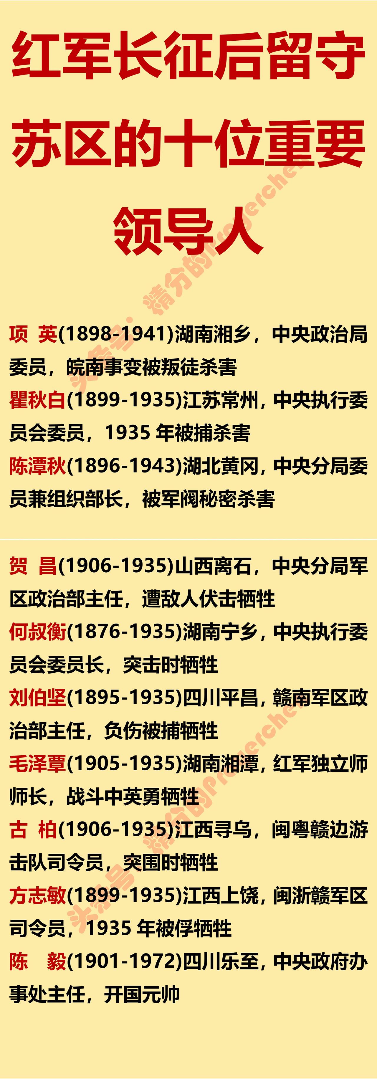 红军长征后，有哪些高级将领留在了苏区？下图就是红军长征后留守苏区的重要将领们
