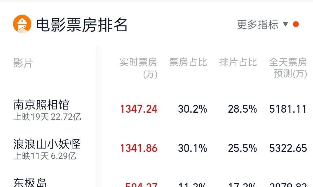 眼看《东极岛》排片和票房不断下降，管虎大概是着急了，路演的时候终于回应了观众的质