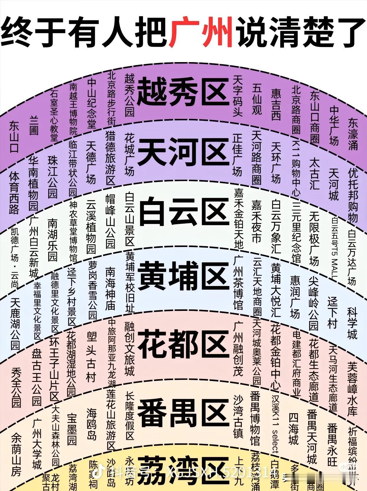 一张图看懂广州各区特色，文旅打卡指南走红网络。越秀坐拥老城古迹，天河集聚商圈地标