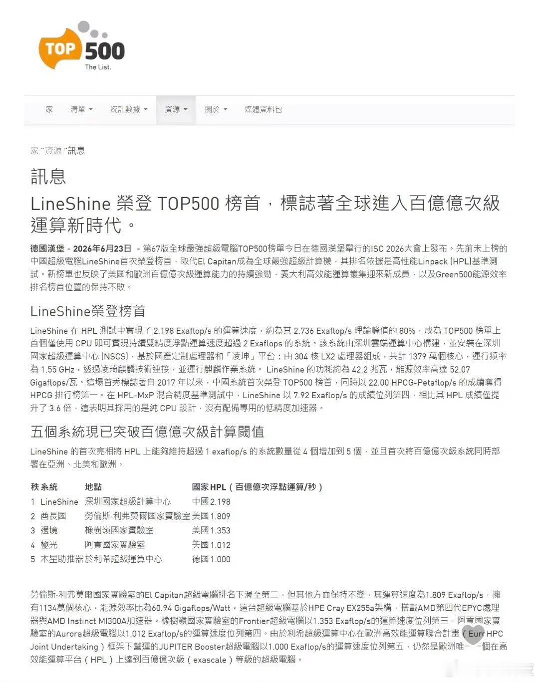 华为都不宣传的呀？超级计算机，拿下世界第一！人类历史上第一台实际算力超过2E