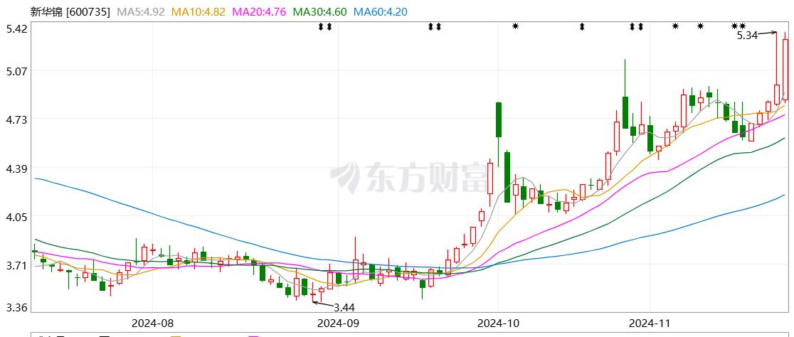 股市没有铁律。我有个朋友，一年从60万炒到120万。2023年的时候，他就一个