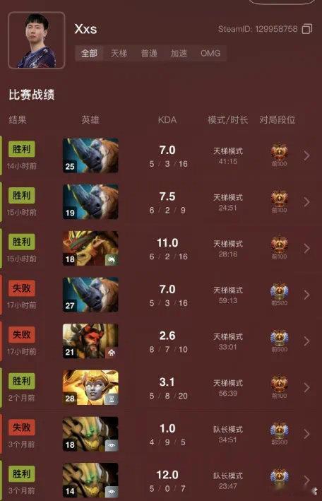 许久没打DOTA的XXS在新版本上线后打了五局DOTA，三连胜收官