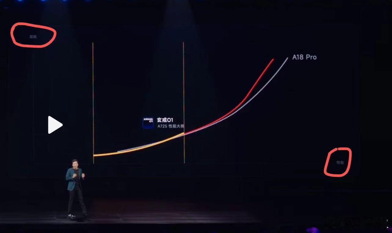 哈哈，Damn！以后PPT上的这些小字能不能写大点，用白色。​​​