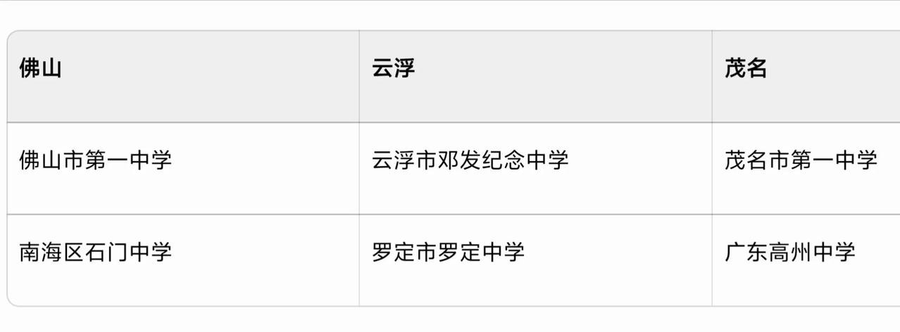 在广东，下属区县中学比市级中学厉害的可不多，最典型的就是佛山、云浮和茂名。佛