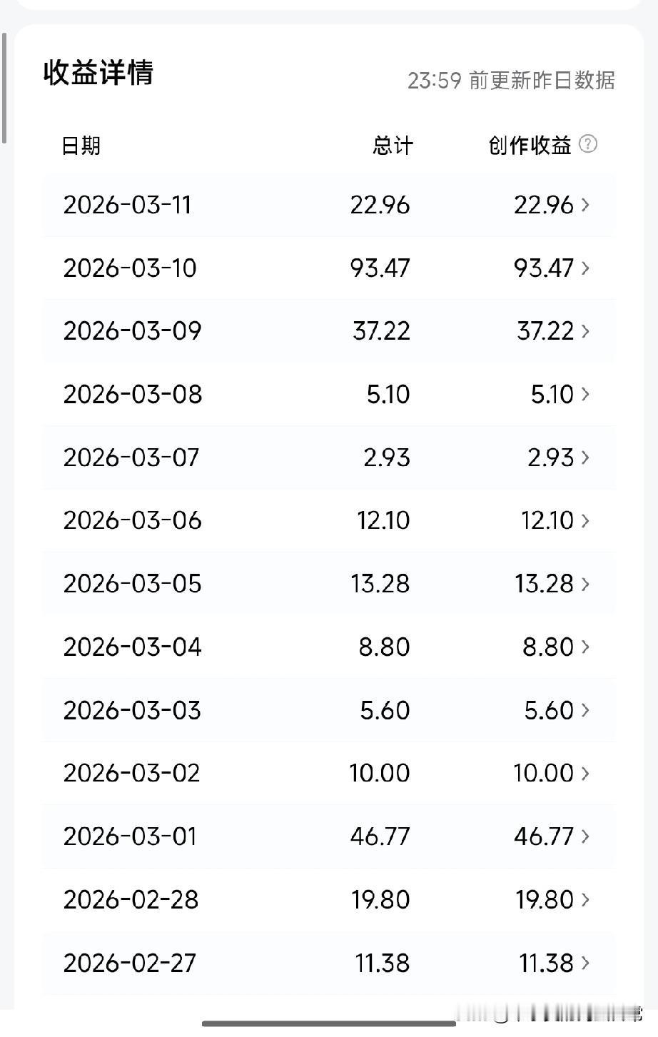自媒体赚钱的真相：别再被“毒鸡汤”绑架，数据才是王道！