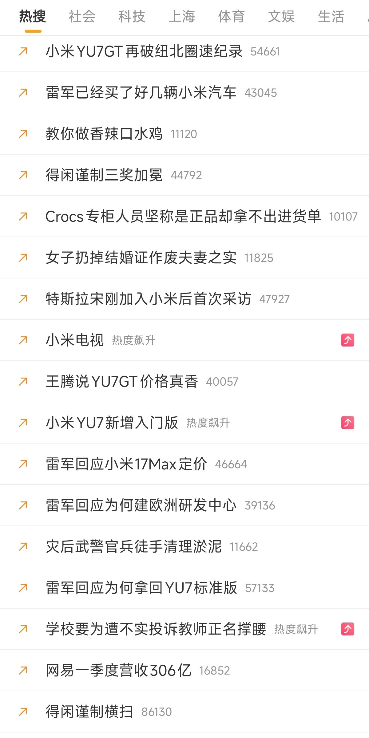 小米也是好起来了，前50条热搜，有关于小米和雷军，共有6条，前10占3条，时事热