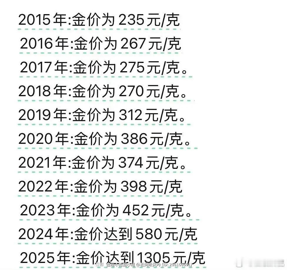 金价越来越疯涨了