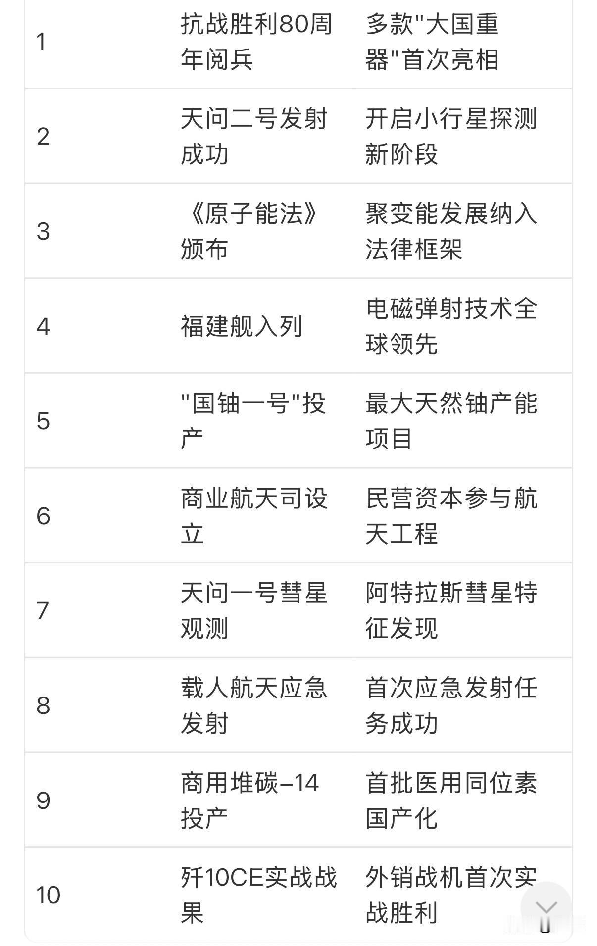 官宣了，中国军工，歼10CE首次实战：零战损击落多架阵风战机，中国国家国防科