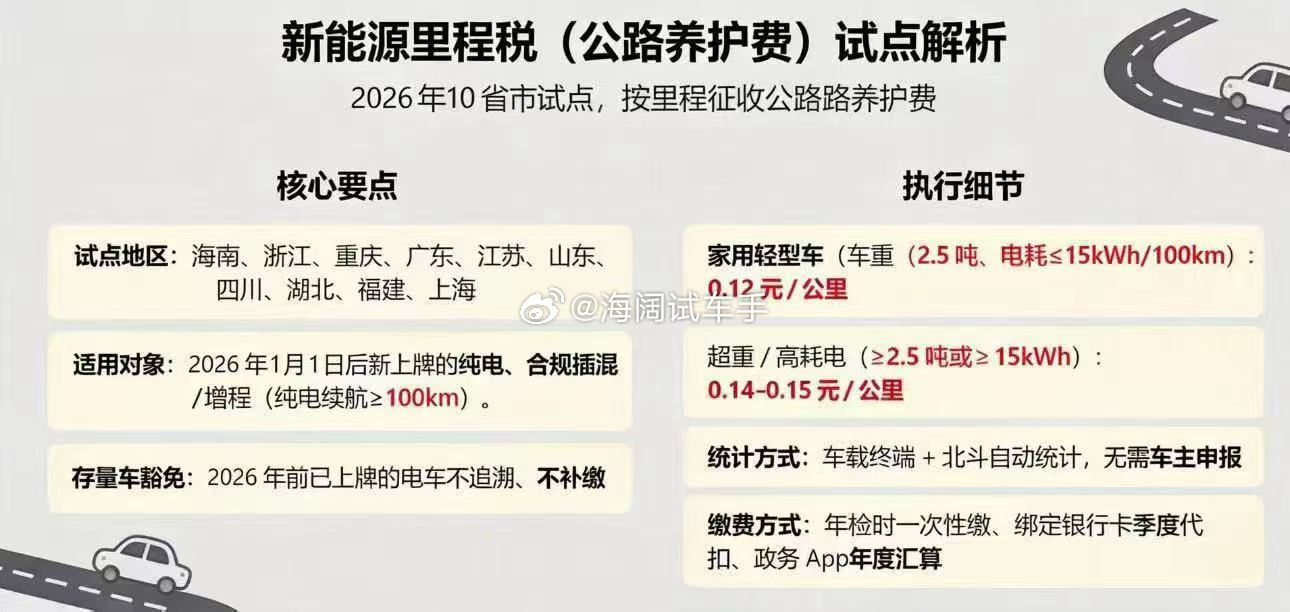 养路费要开征了吗？？？超过2.5吨的新能源车是要多收吗？？？海阔试车超话