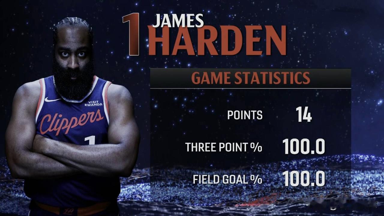 哈登还是难么强[赞]