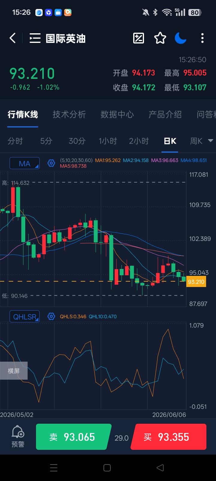 美国伊朗一顿折腾后，发现全世界都不需要中东的石油了。欧佩克5月份石油产量跌到了3
