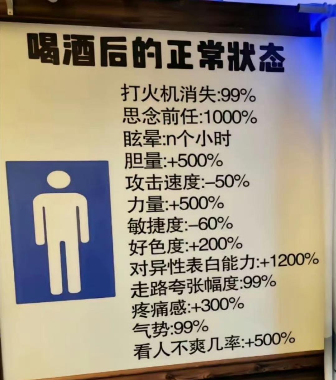 喝酒后的正常状态，你还有补充吗？