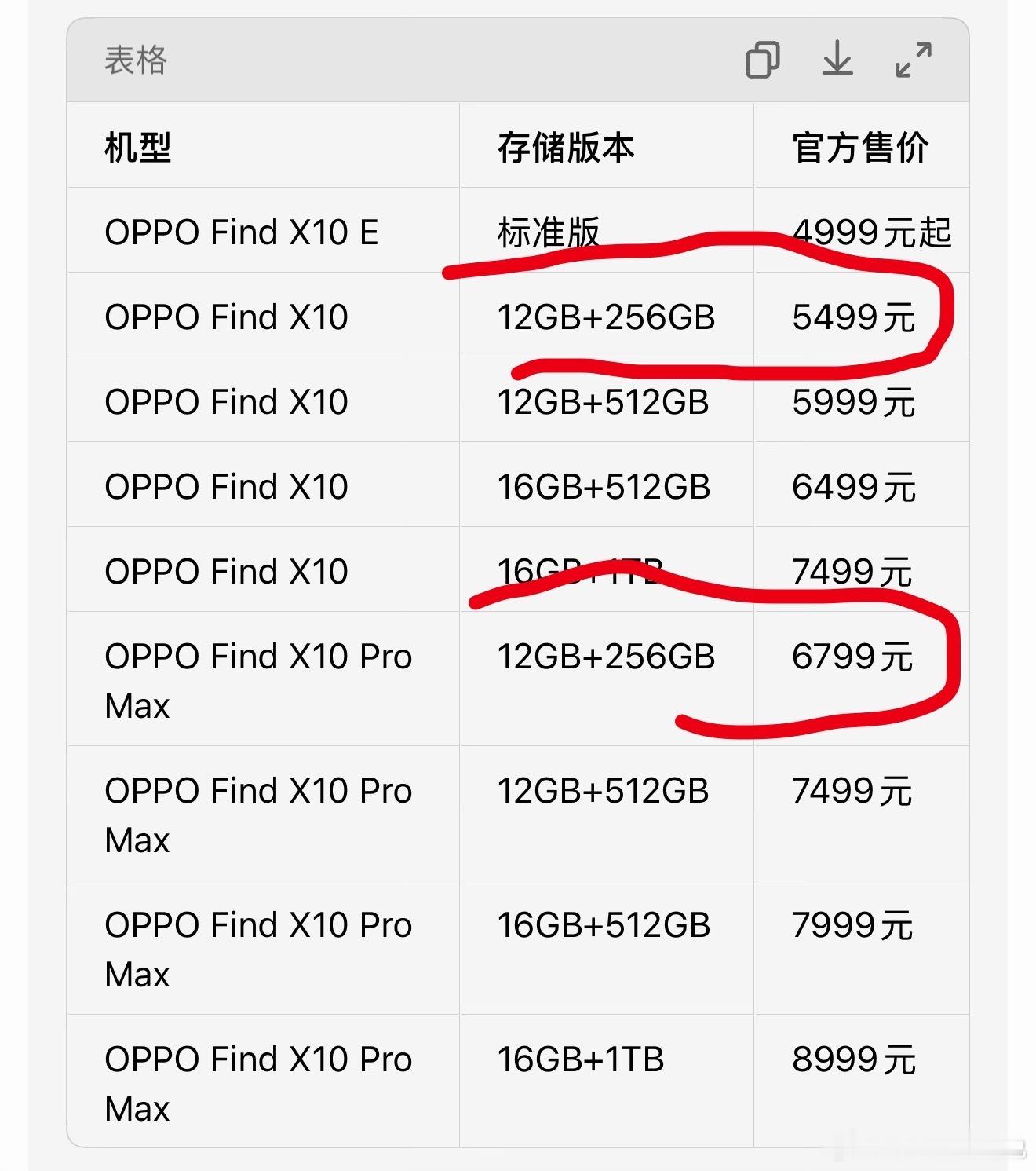 看了各家的手机发布会，感觉iPhone17可能会是最具性价比的苹果手机：1、虽然苹果官方上调了价格但