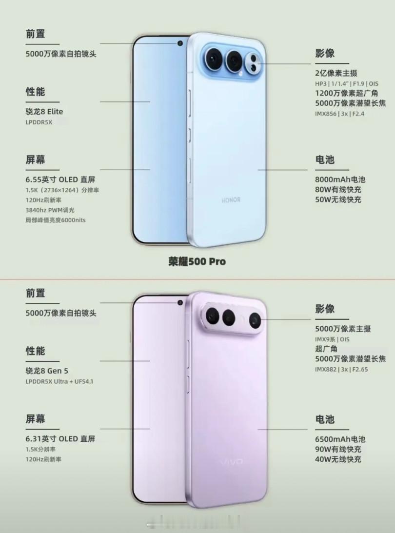 至少在当下，二者这种设计风格已获得广泛认同。不论是配备8000mAh电池的荣耀