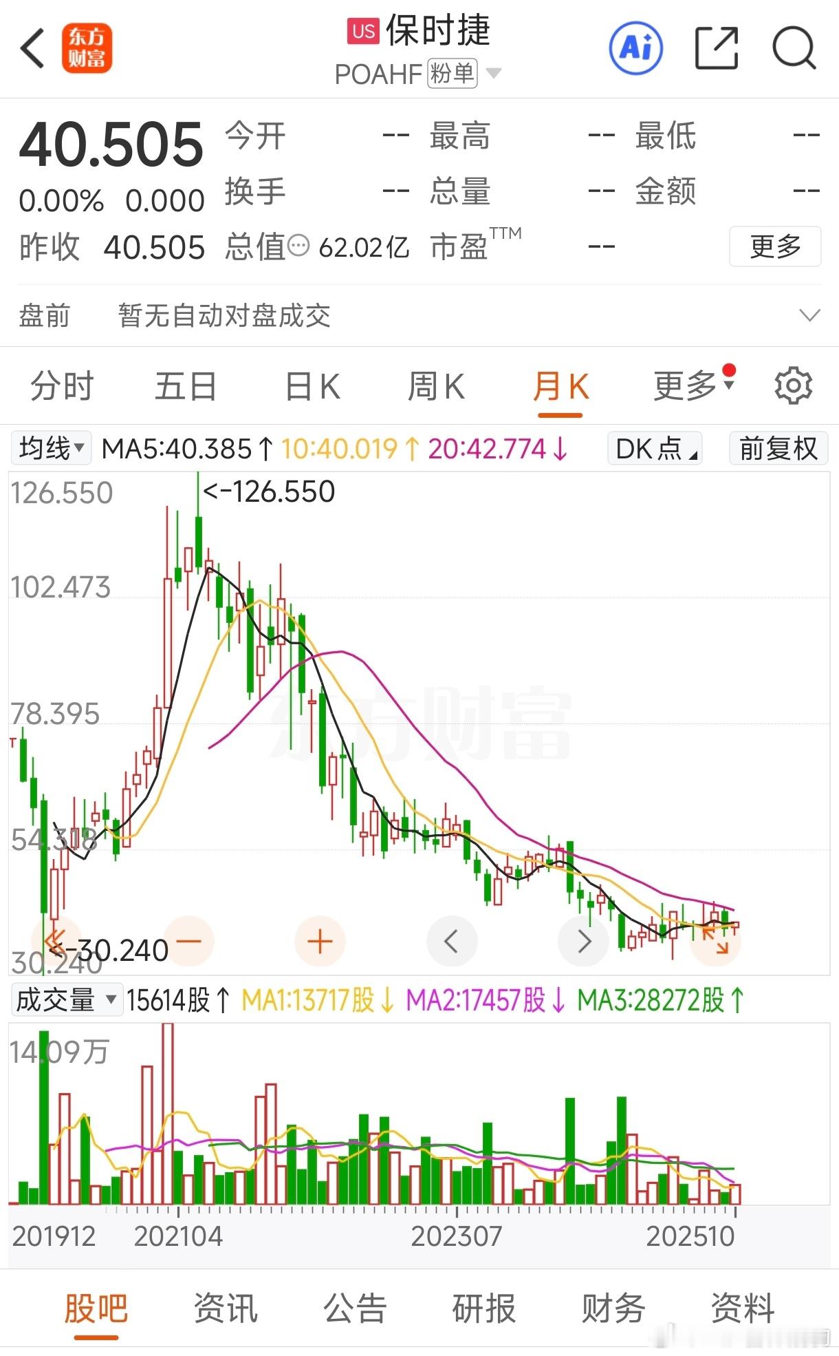 保时捷股价腰斩今年前三季度在华销量下跌26%至3.2万辆如果,我说如果,保时捷当