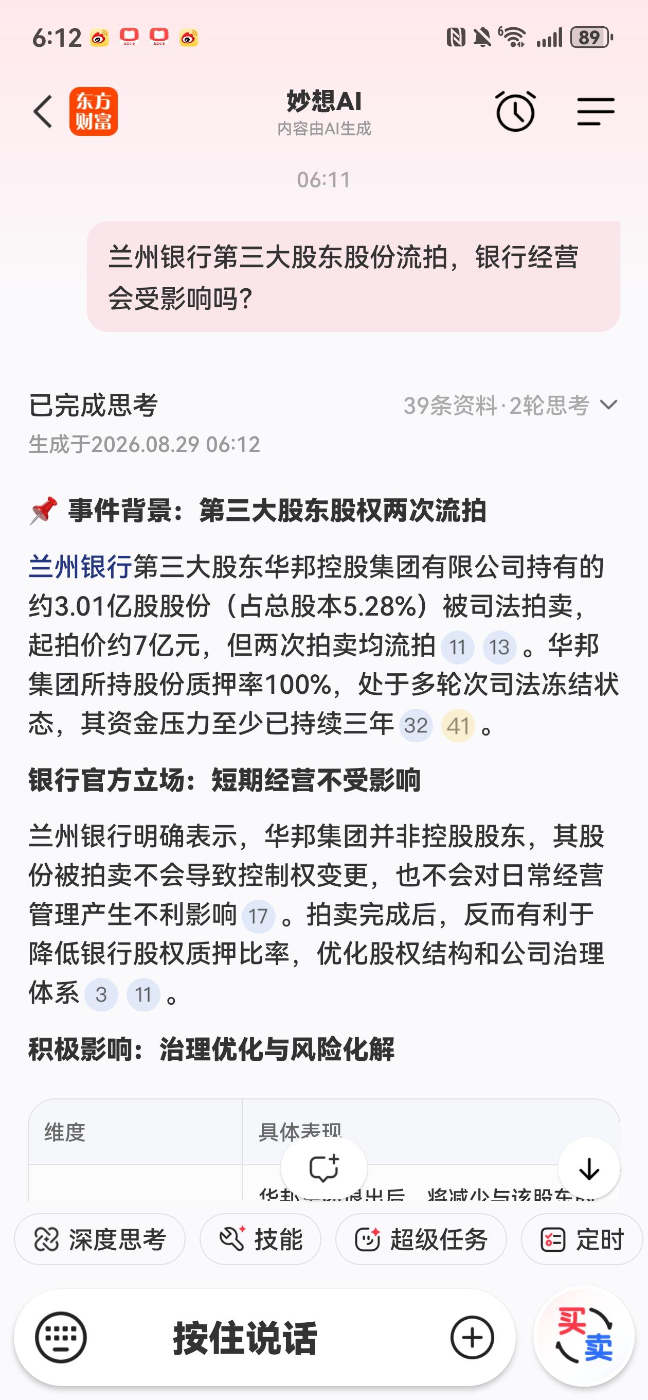 有朋友让我点评一下兰州银行。兰州银行前一段时间一次2.5元价格的拍卖，流拍了。