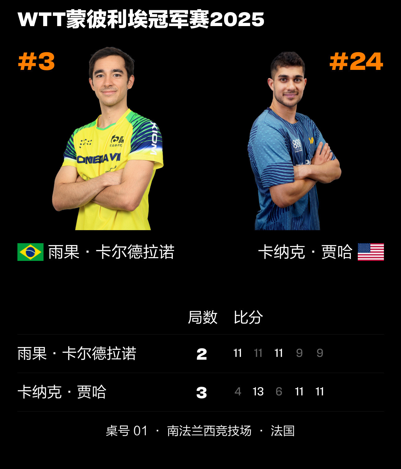 我正“做梦”呢（不知道在梦什么）突然听见这敲锣打鼓的再一看雨果居然一轮游了😃