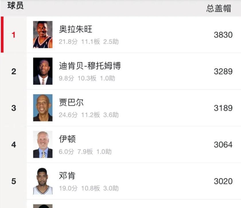 文班亚马要是没有那该死的血栓，他将会成为盖帽界的goat！如今，文班亚马已经连