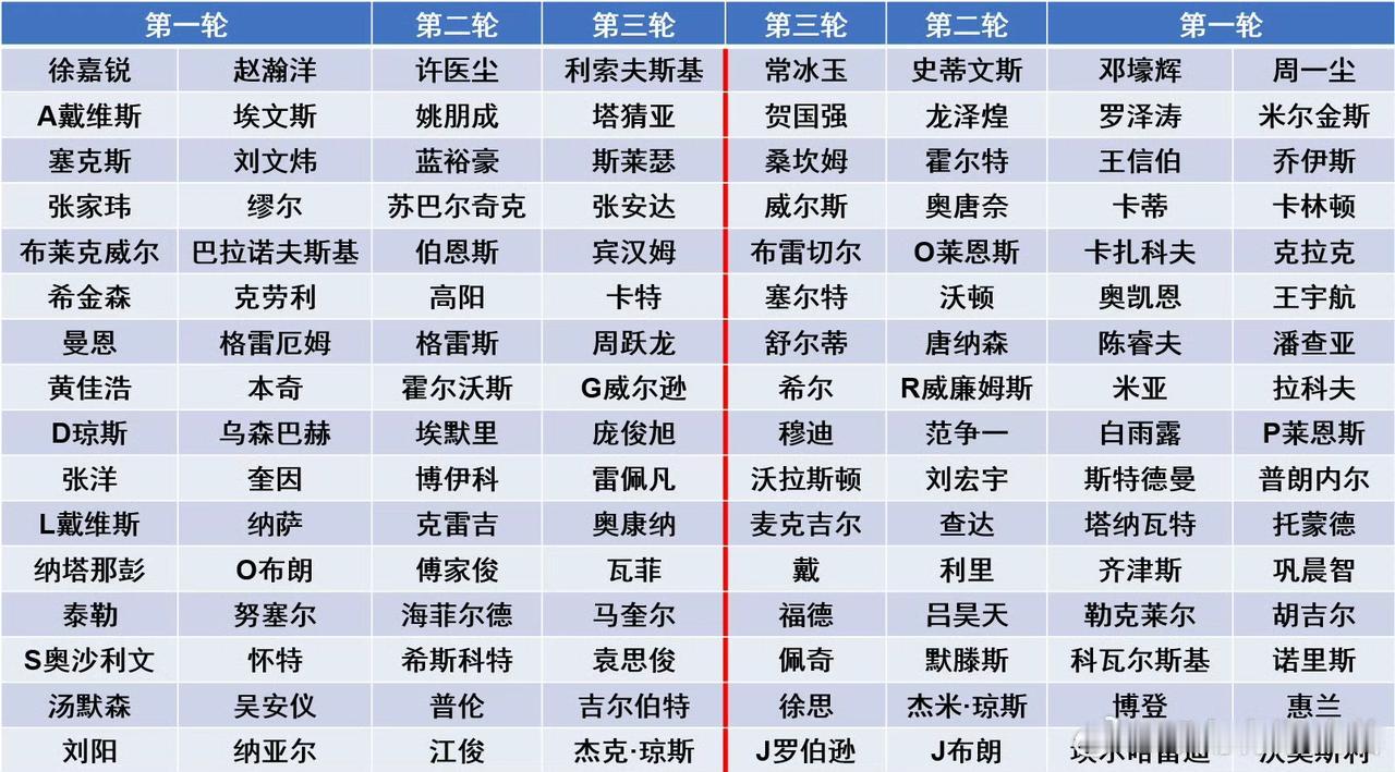 已确认西安大奖赛制与武汉公开赛相同，因此丁俊晖八月底之前不需要去英国。据说西安大