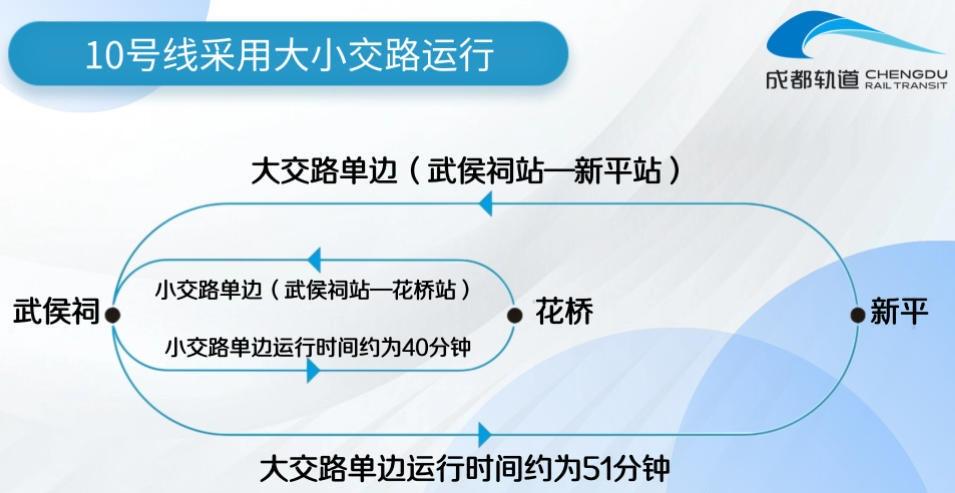 网页链接成都地铁17号线二期，10号线三期（武侯祠站-太平园站）将于2025年