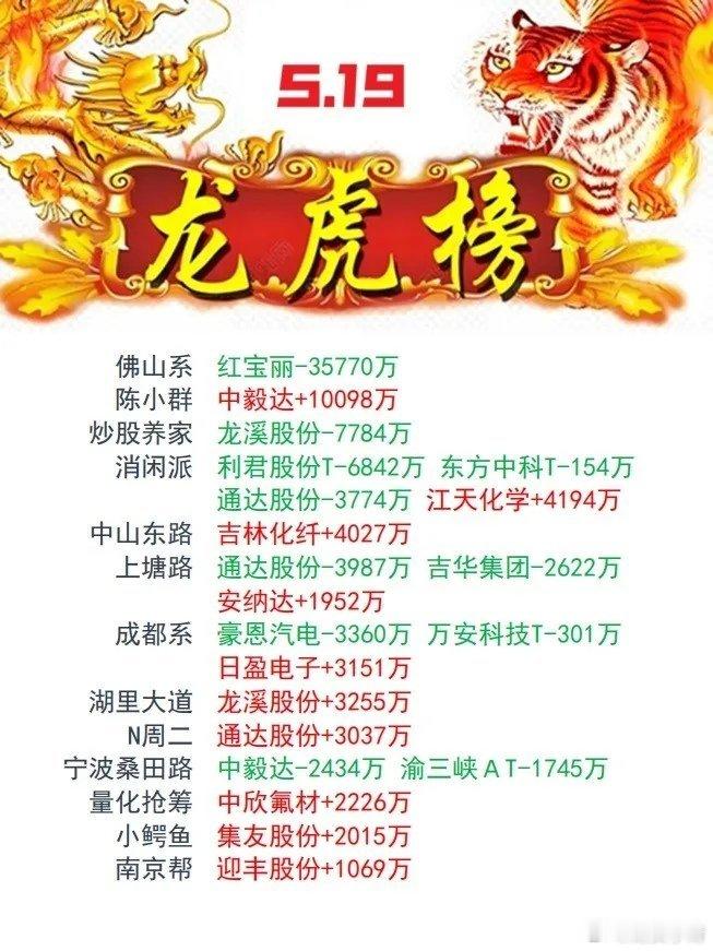 5月19日游资龙虎榜，游资动向​​​