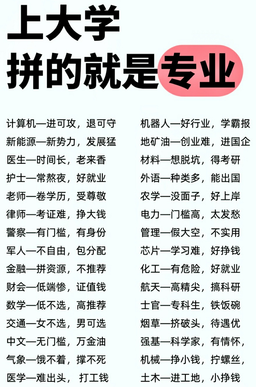 现在小孩上大学，拼得就是专业!