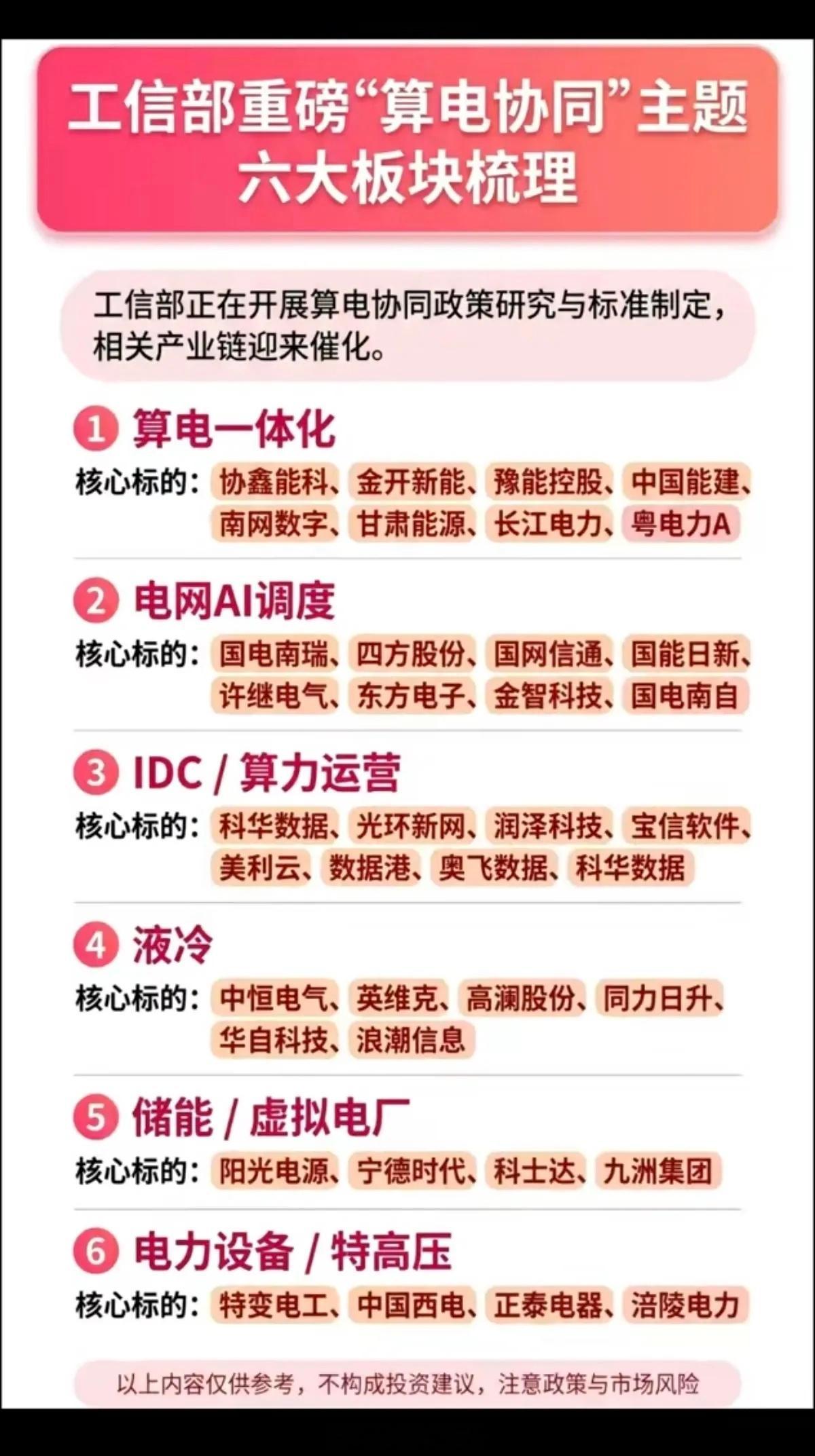 工信部重磅“算电协同”主题！六大板块梳理！1.算电一体化2.电网AI调度3.ID