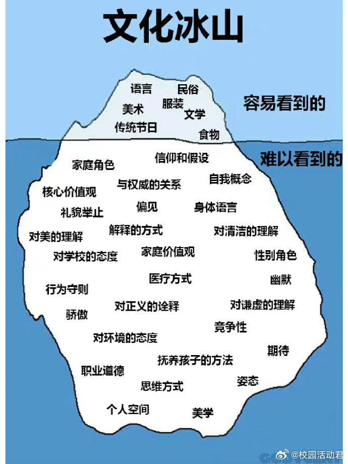 经常看书与不看书的人区别真的很大​​​
