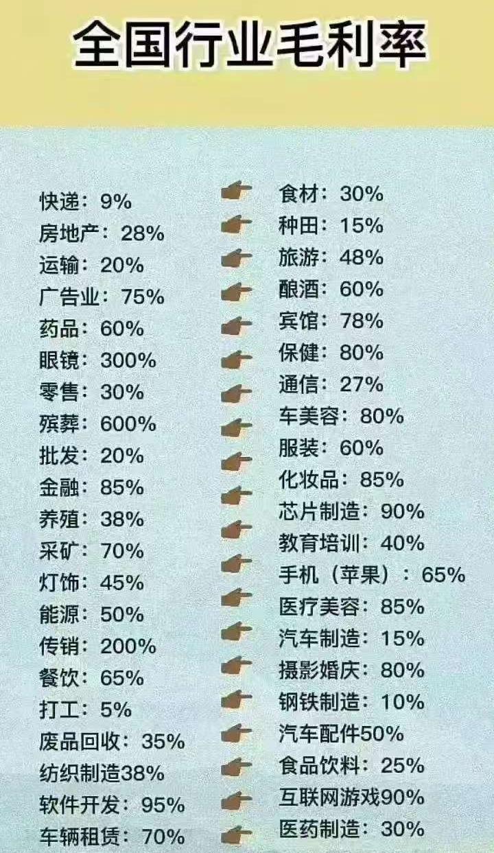 2025年公开的利润总额或净利润数据，中国最赚钱的五大国企：1. 中国烟草