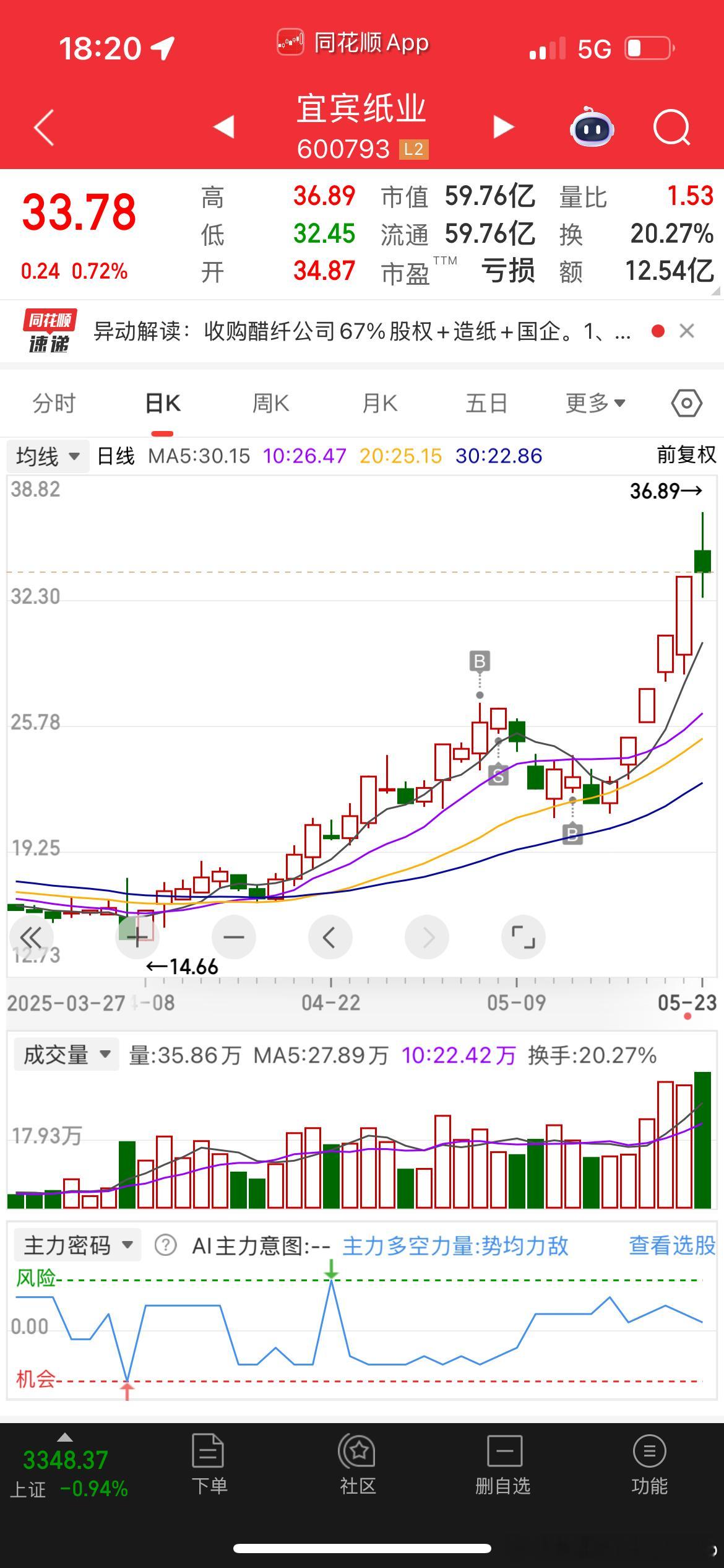 群总牛逼！！​​​