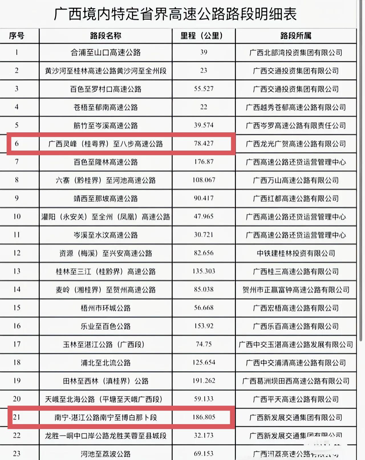 从广东怀集县到贺州旅游几乎不用出高速费！广西高速免费今天开始实行，共24条省界高