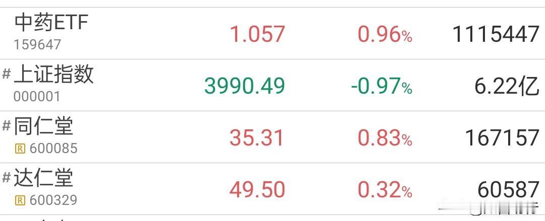 中药『双雄』同仁堂，达仁堂，属于非卖品，随着老龄化加速，老字号中药进入发展黄金期