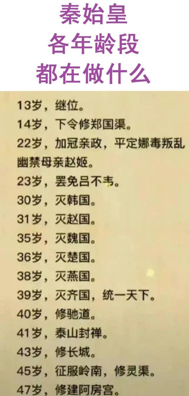 公元前221年，39岁的秦始皇登上历史巅峰，完成了千古一帝的伟业——统一六国，建