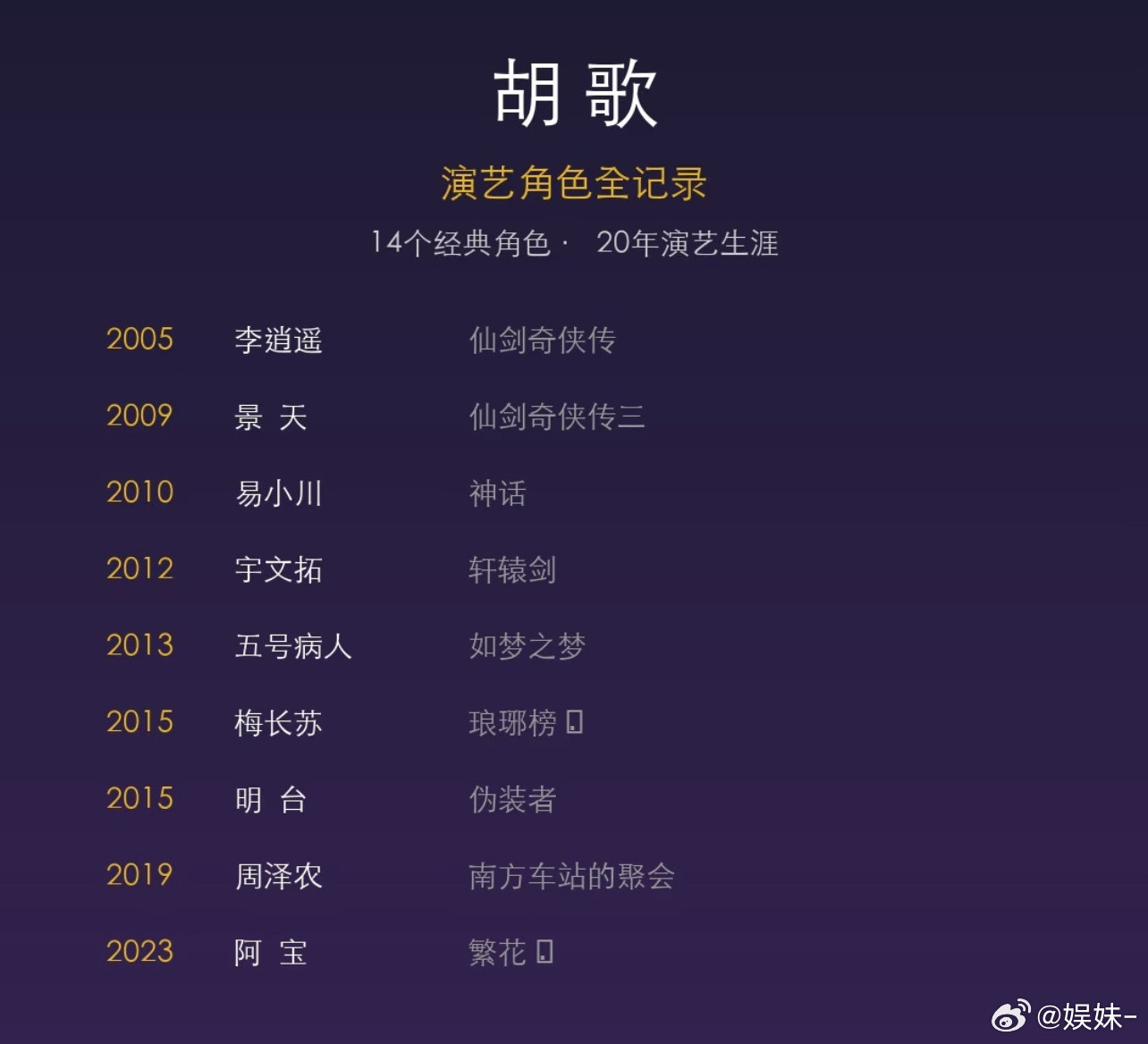 胡歌的演艺生涯最喜欢的两个角色、易小川和阿宝