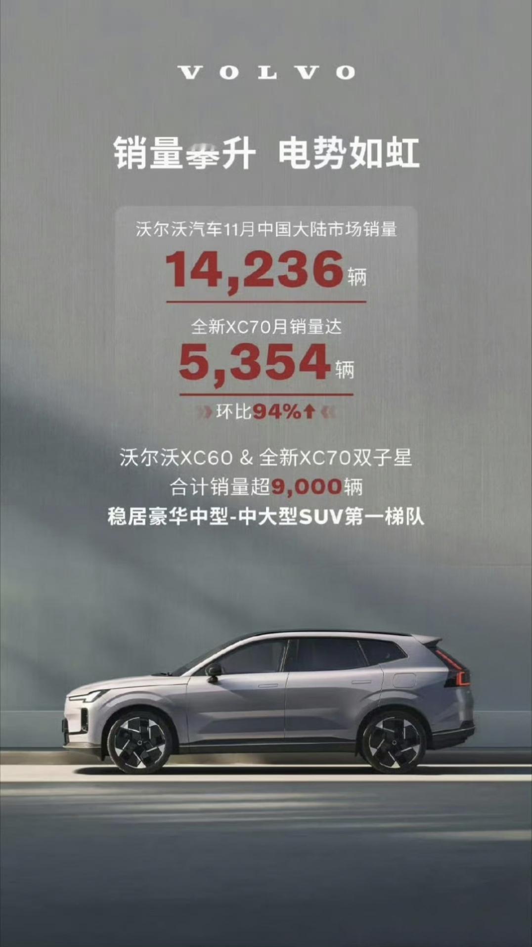 沃尔沃XC70沃尔沃XC70，如果能稳定保持这个销量半年，那他就是传统豪华品牌