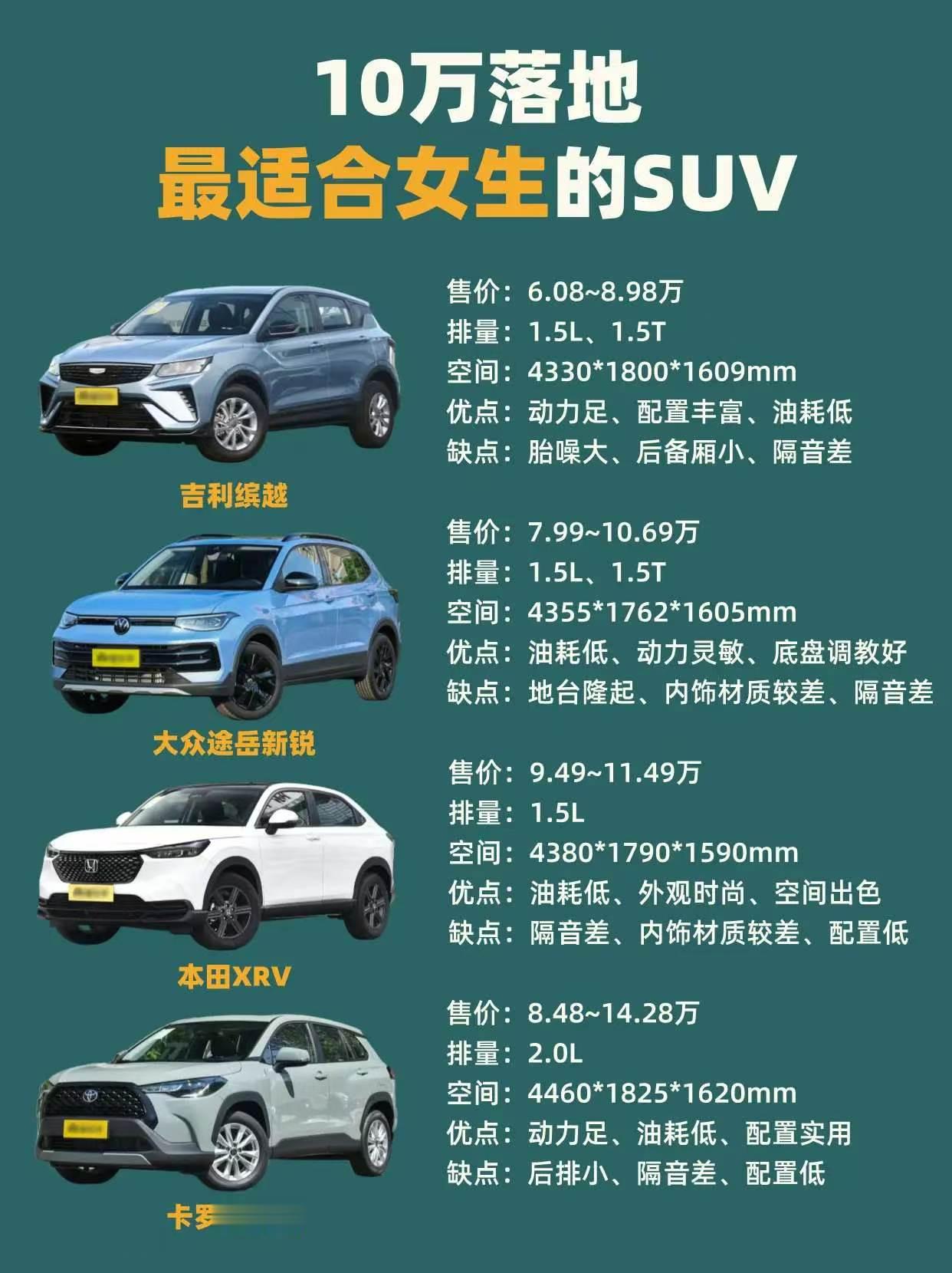 #8-20万家用SUV盘点：五款热门车梯度清晰，代步家用各有适配预算八万到二十万选家用SUV，吉利缤